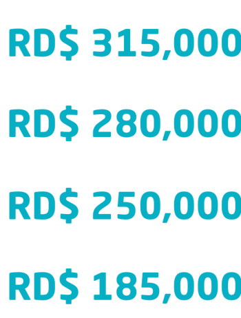 Primer lugar  RD$315,000 Segundo lugar  RD$280,000 Tercer lugar  RD$250,000 Mención especial   RD$185,000